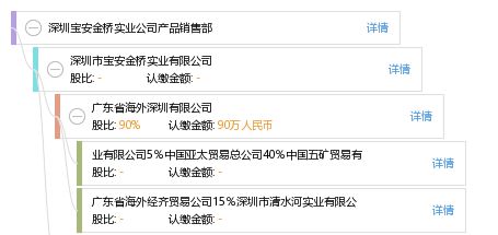 深圳宝安金桥实业公司产品销售部