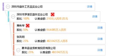 深圳市盛华工艺品实业公司