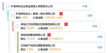 本溪绿地实业商品混凝土有限责任公司