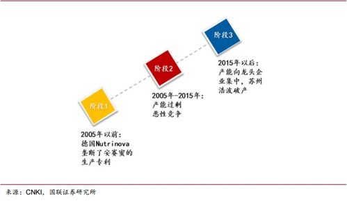 深度解析 金禾实业 002597 ,全球的新型甜味剂龙头