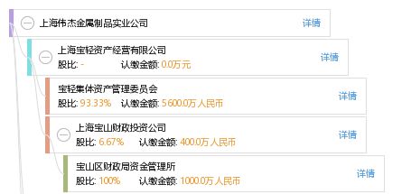 上海伟杰金属制品实业公司 实业为本，卓越发展